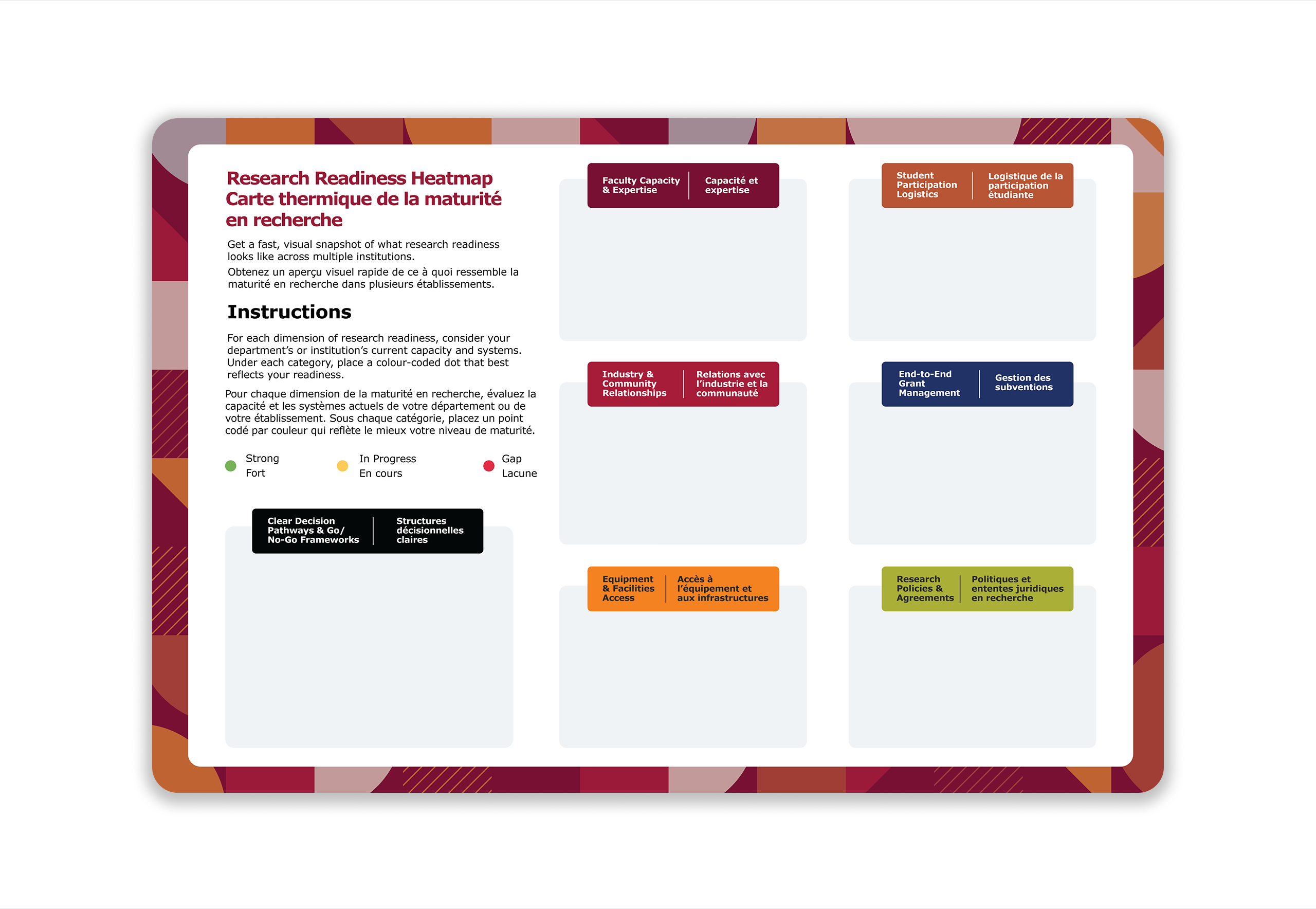 Research readiness heatmap worksheet