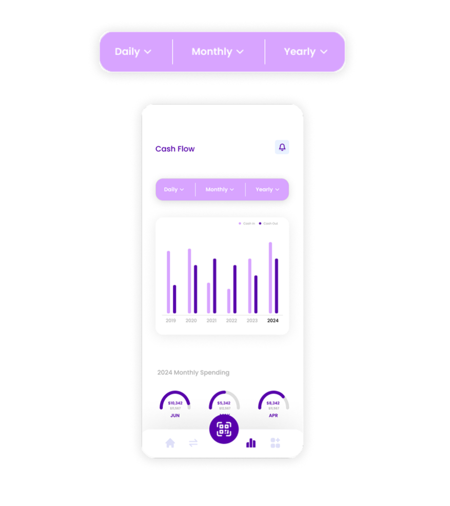Yearly Cash Flow Page — revised design